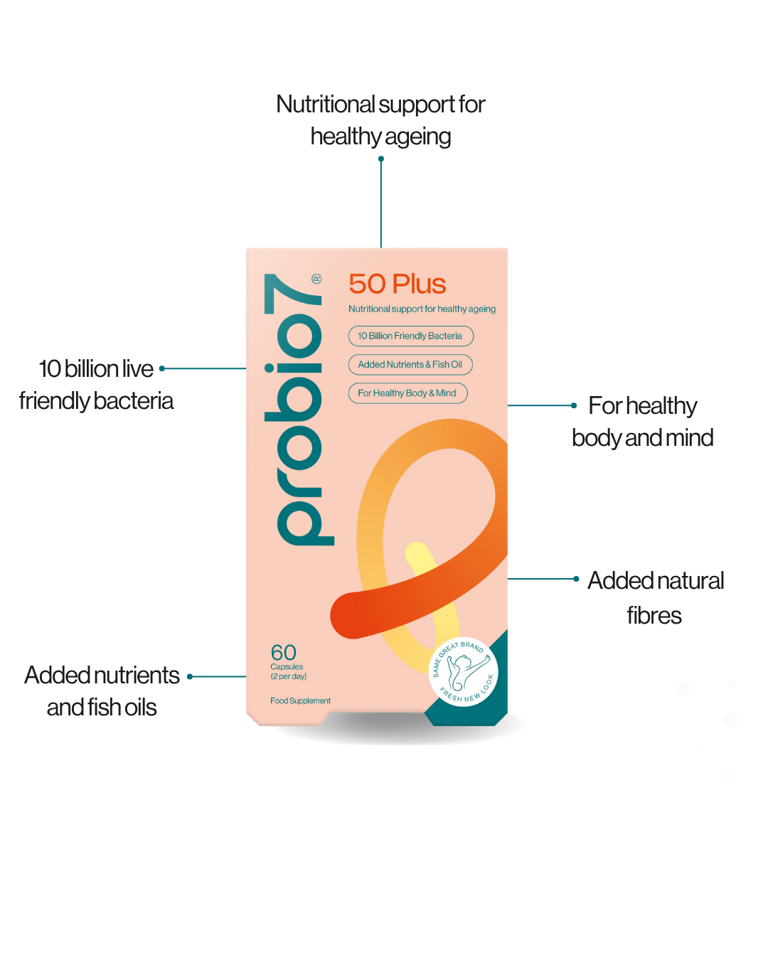 Added nutrients and fish oils.